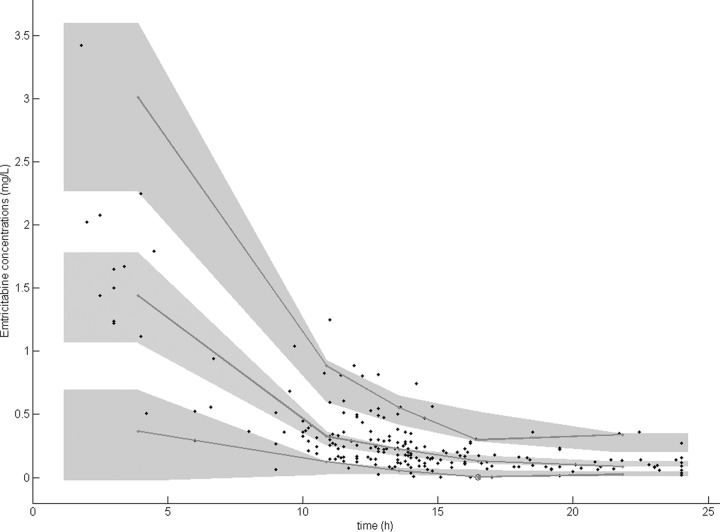 FIG 2