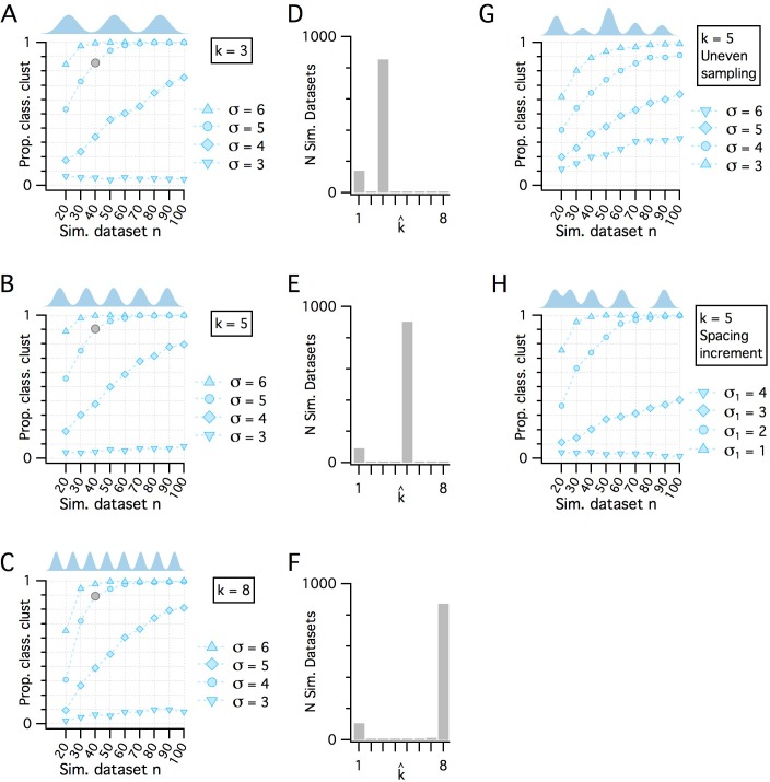 Figure 1—figure supplement 3.