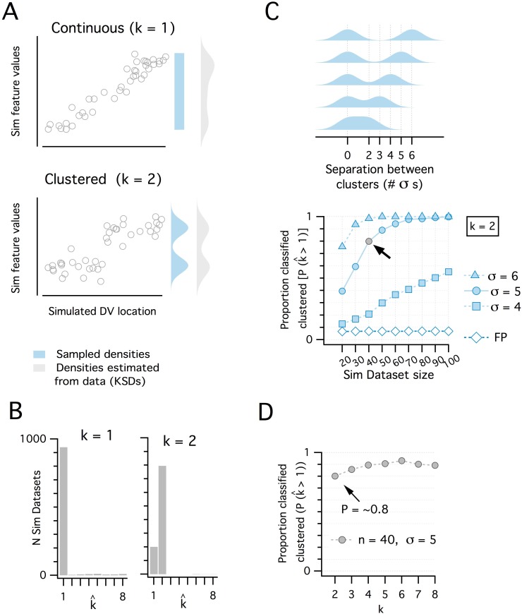 Figure 1—figure supplement 2.