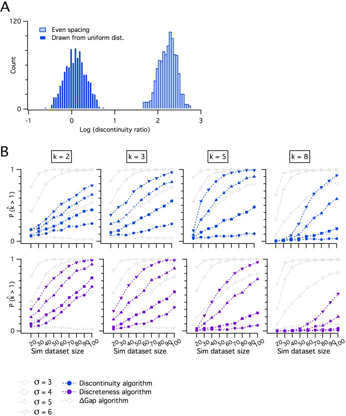 Figure 1—figure supplement 4.