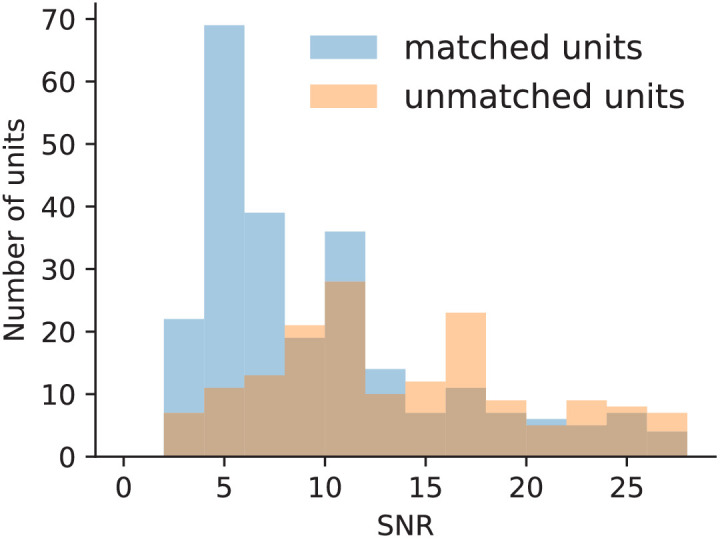 Figure 3—figure supplement 2.