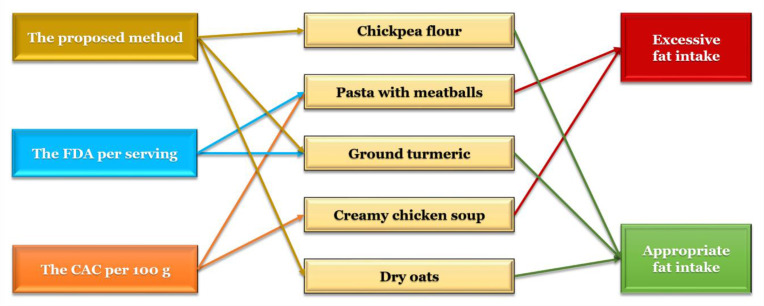 Fig. 3: