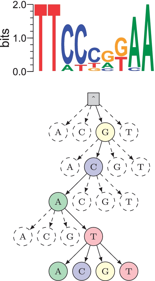 Figure 3.