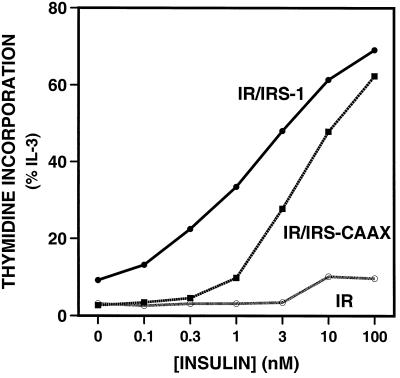 FIG. 9