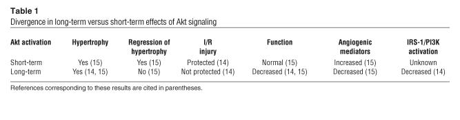 graphic file with name JCI0525900.t1.jpg