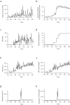 FIGURE 2—
