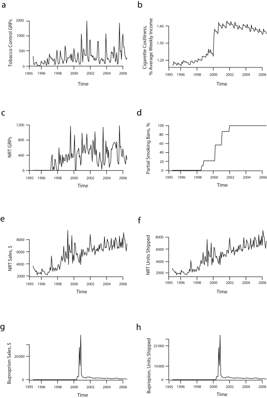 FIGURE 2—