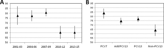 FIG 2