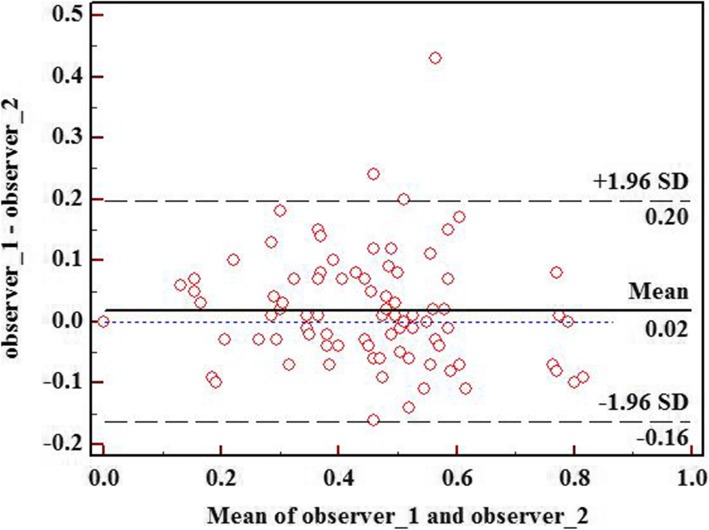 Fig.4