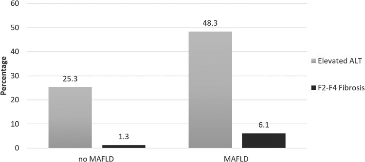 Figure 5.