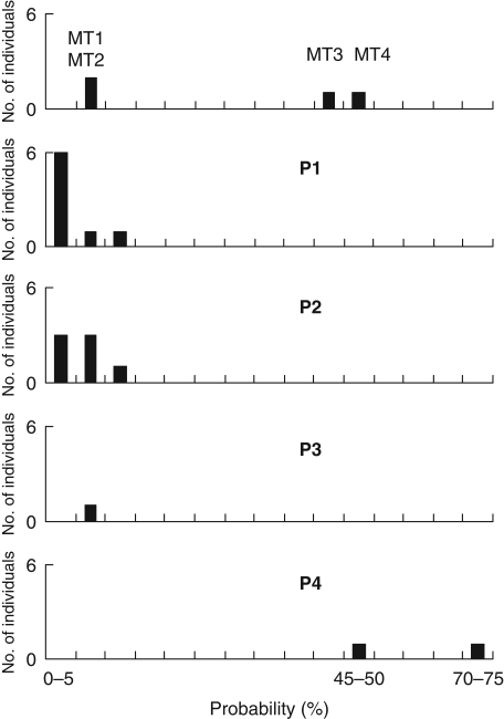 Fig. 4.