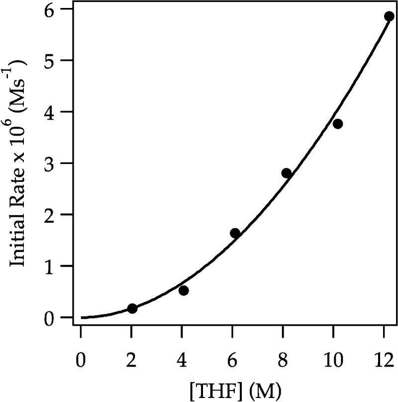 Figure 22