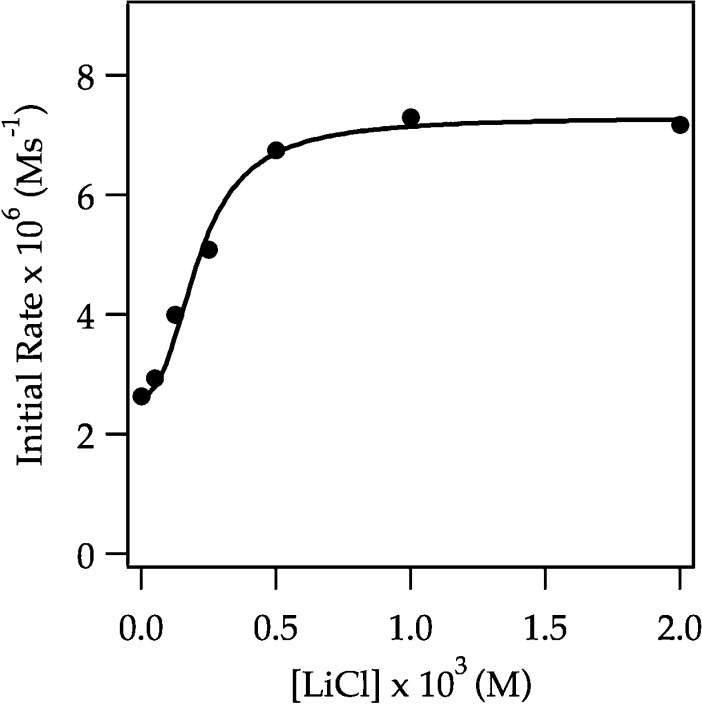 Figure 21