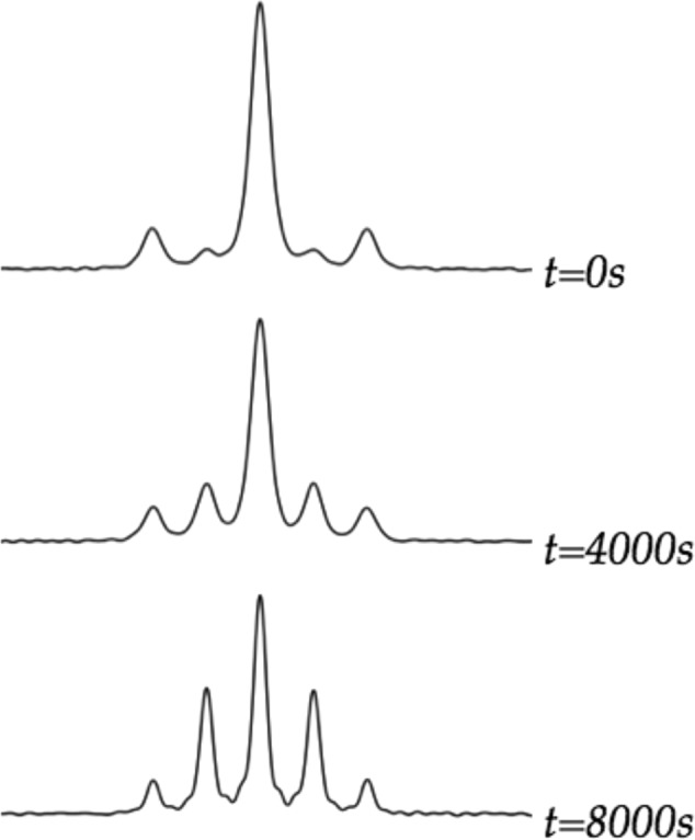 Figure 23