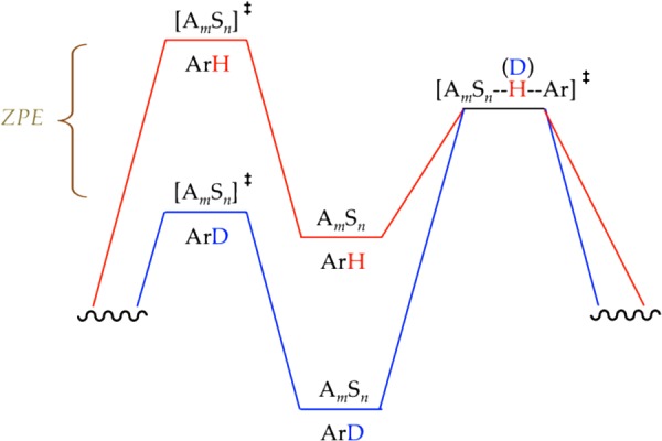 Scheme 7