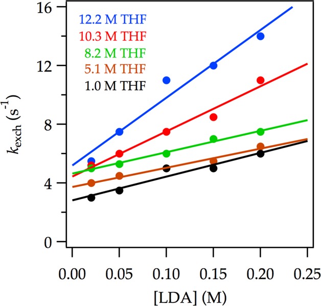 Figure 25