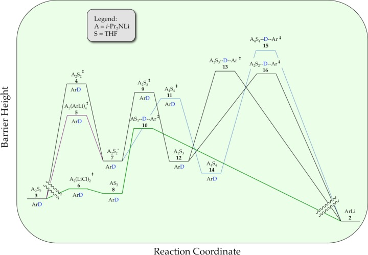 Scheme 2