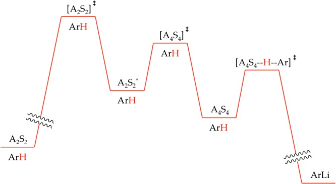 Scheme 6