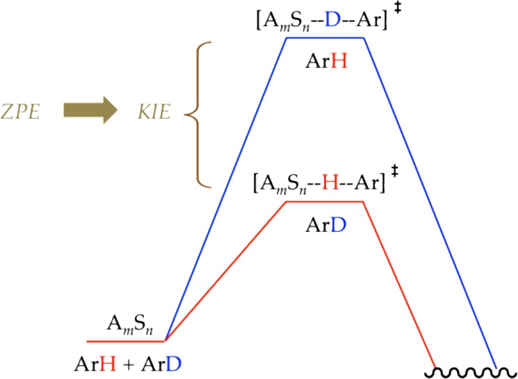 Scheme 8