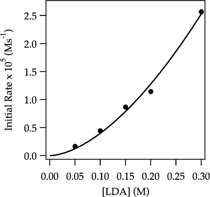 Figure 24