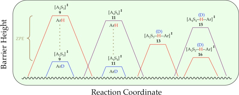 Scheme 9