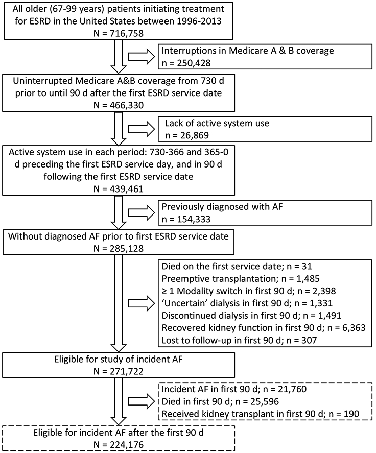 Figure 1: