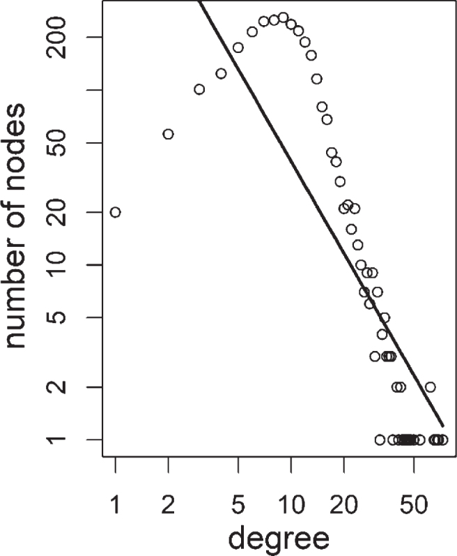 Fig.6