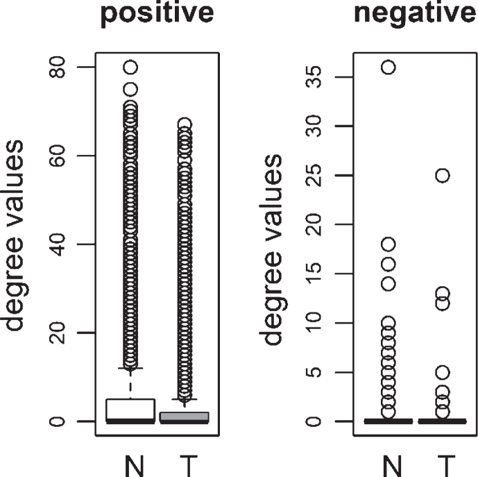 Fig.7