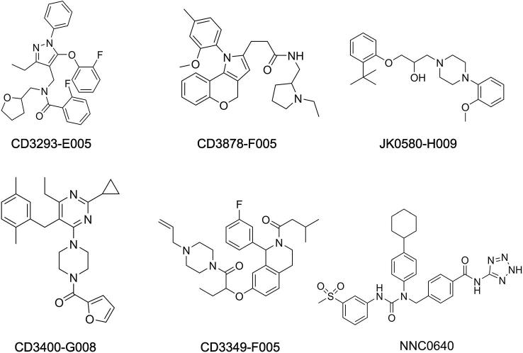 Supplementary Figure S6