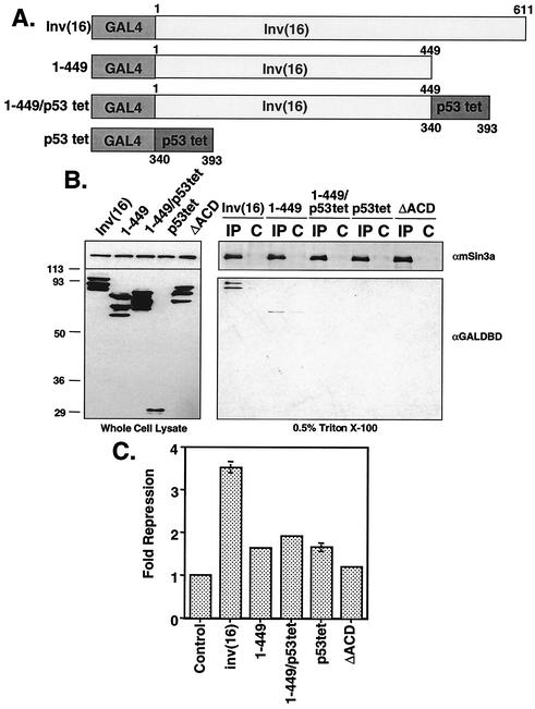 FIG. 9.