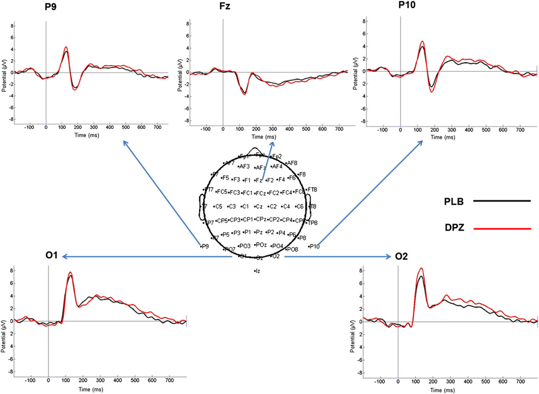 Fig. 4