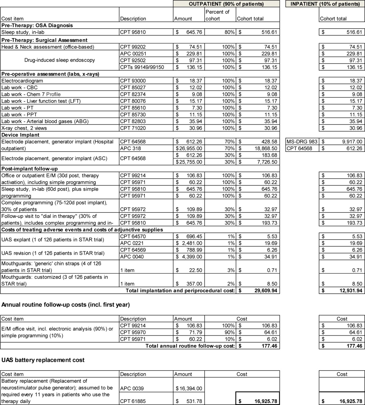 graphic file with name aasm.38.5.735.t0A1.jpg