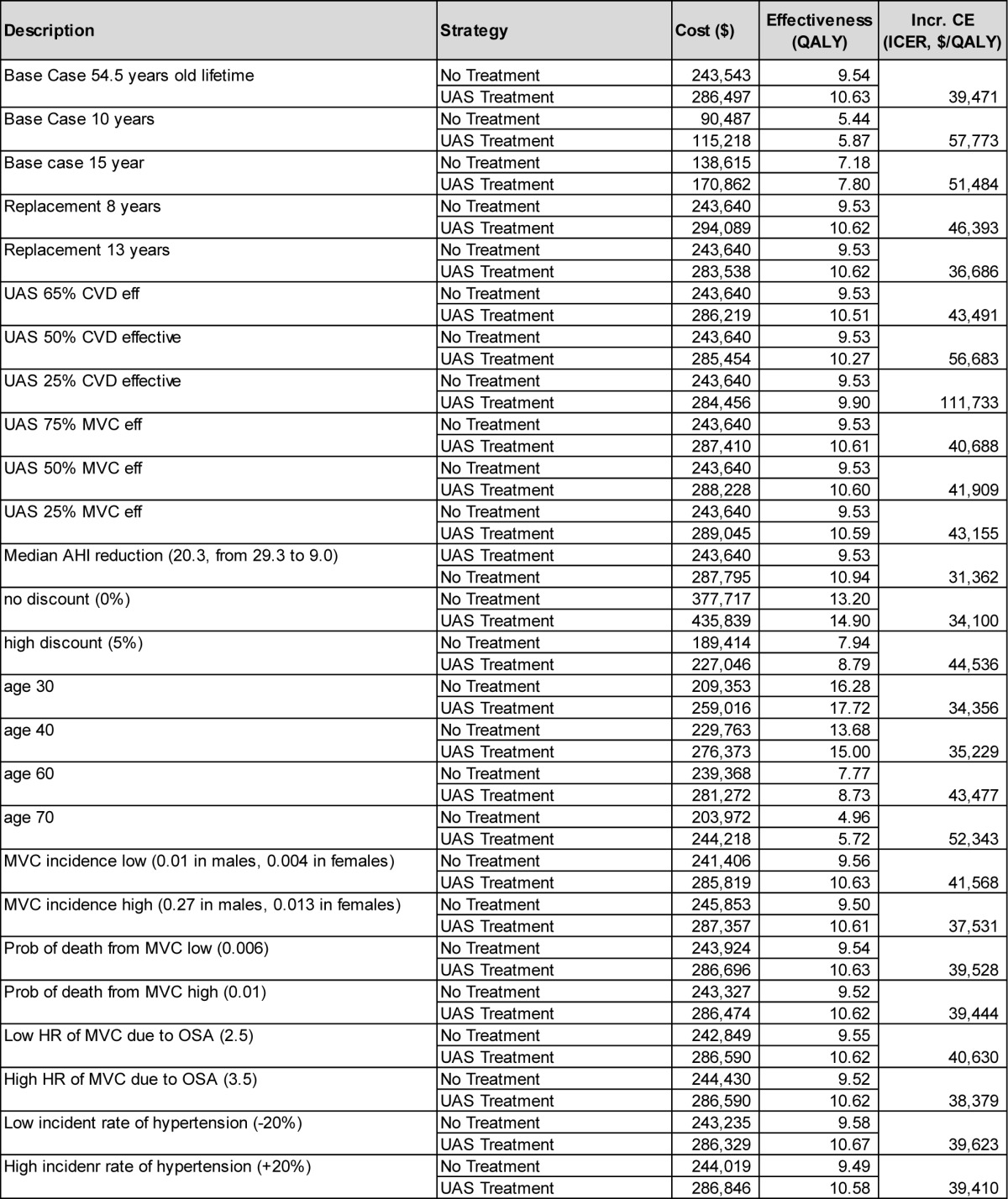 graphic file with name aasm.38.5.735.t0A3.jpg