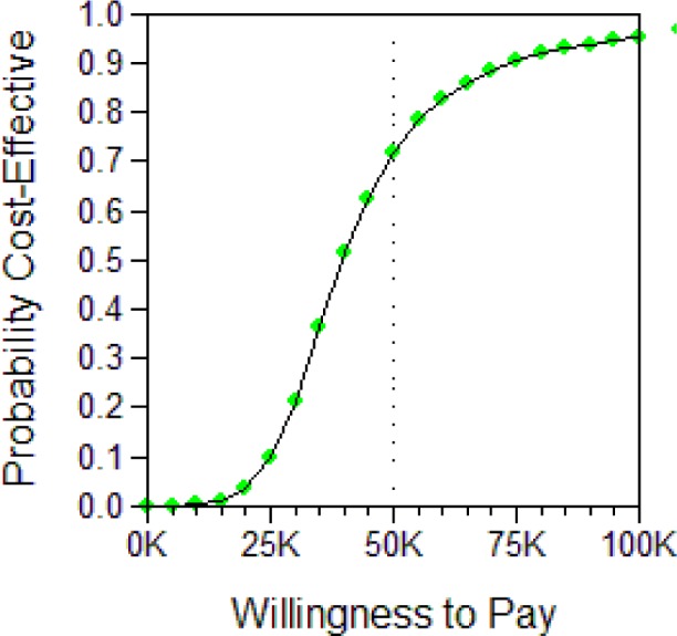 Figure A.3b