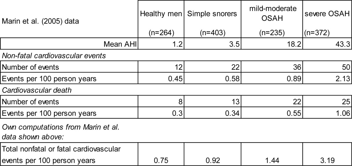 graphic file with name aasm.38.5.735.t0A2.jpg