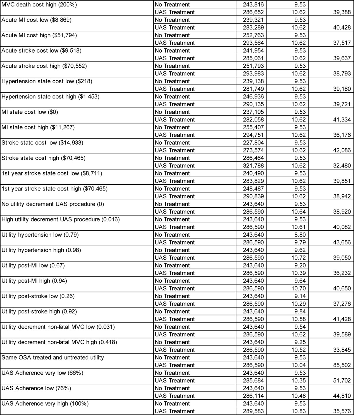 graphic file with name aasm.38.5.735.t0A3b.jpg