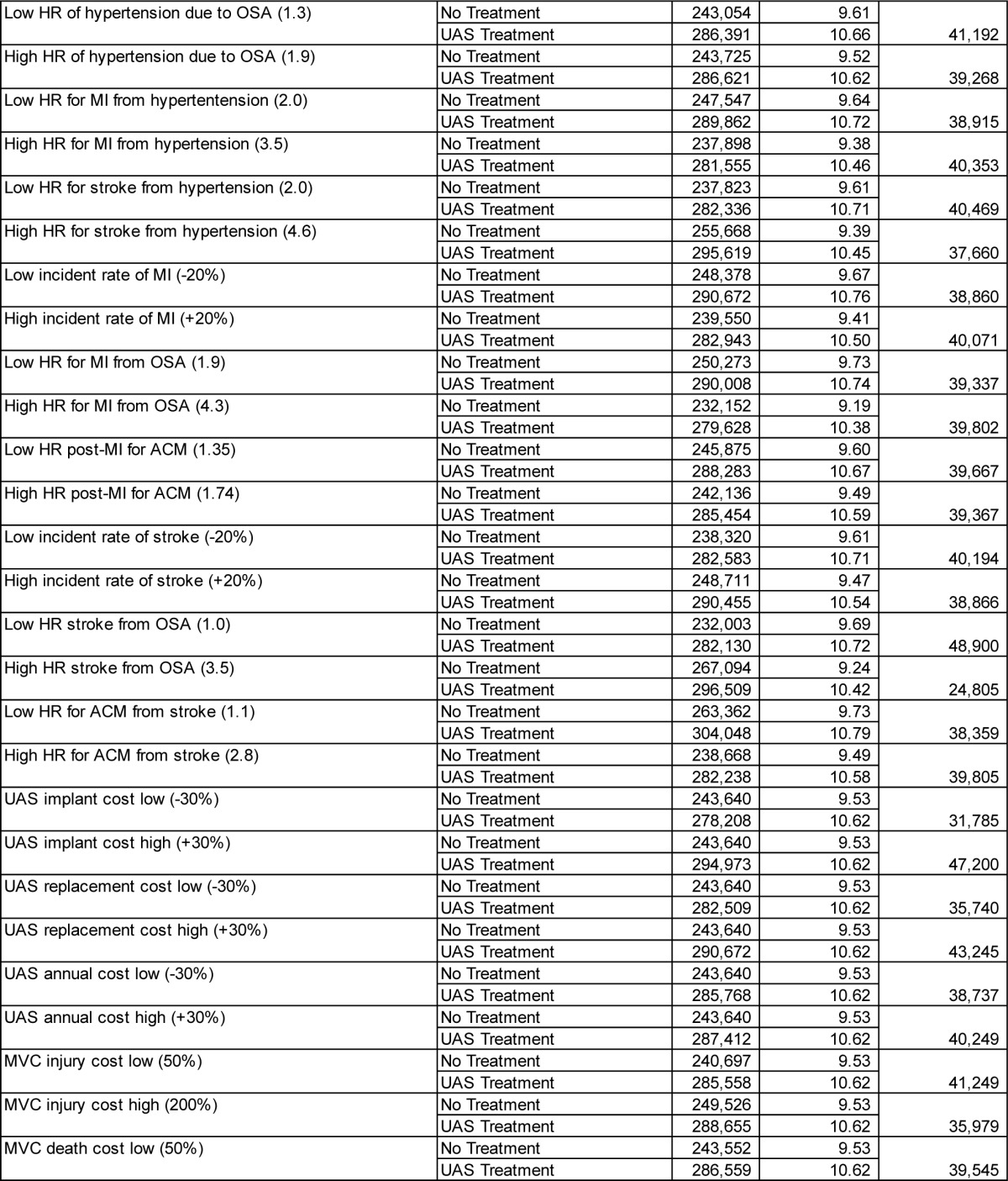 graphic file with name aasm.38.5.735.t0A3a.jpg