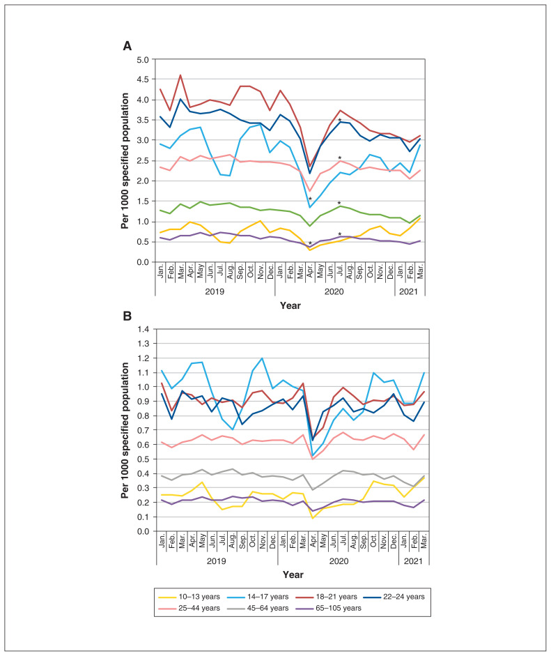 Figure 3: