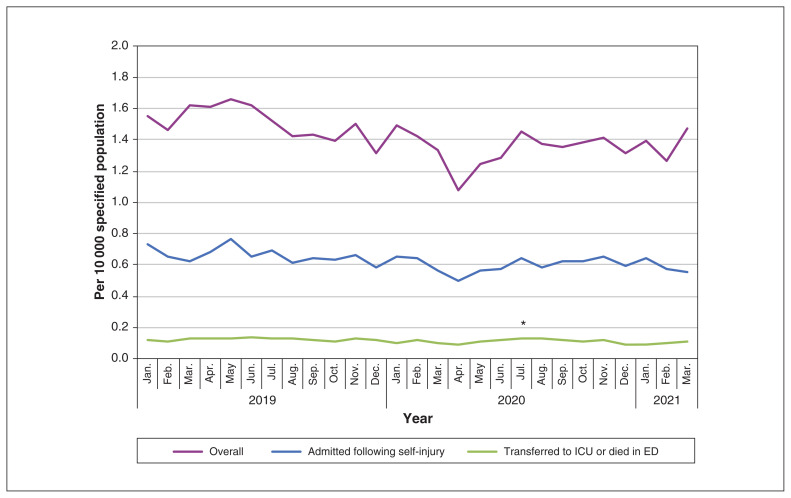 Figure 2: