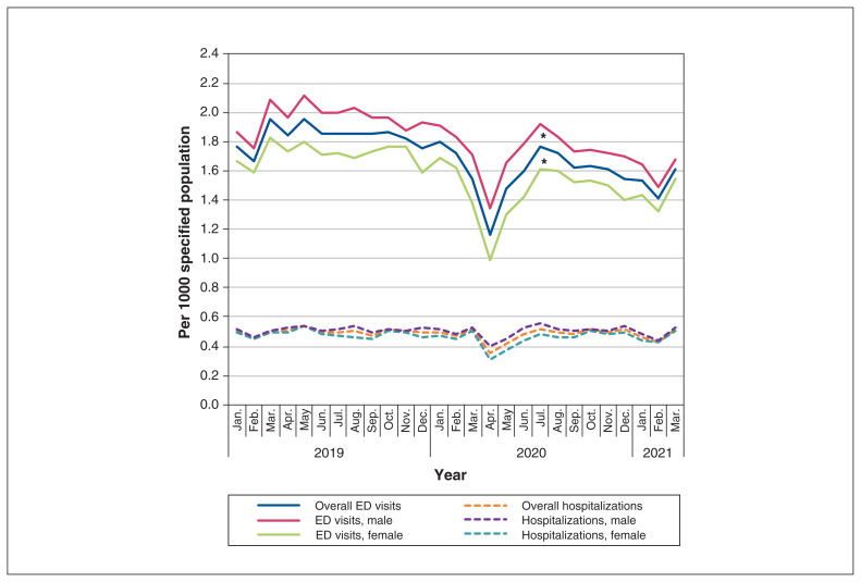 Figure 1: