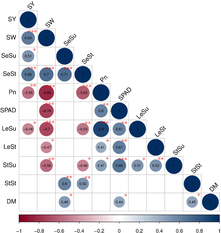 Figure 7