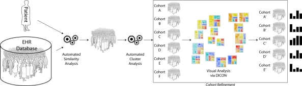 Figure 1: