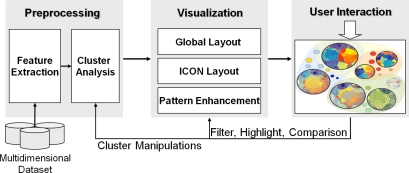 Figure 5: