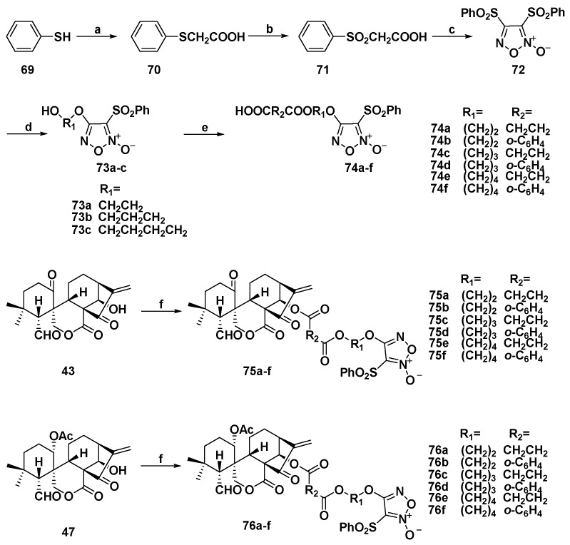 Scheme 4