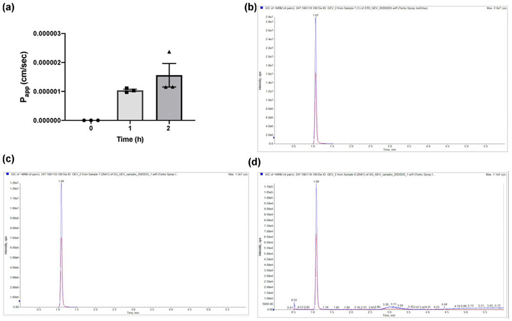 Figure 6.