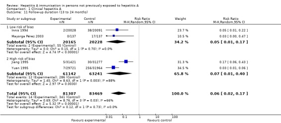 Analysis 1.11