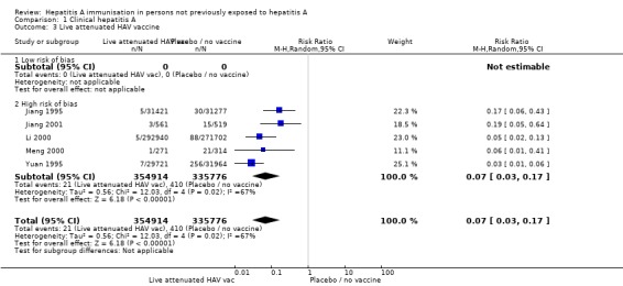 Analysis 1.3