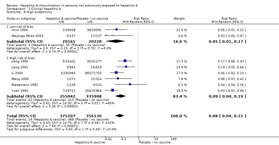 Analysis 1.6