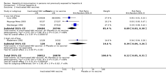 Analysis 1.2