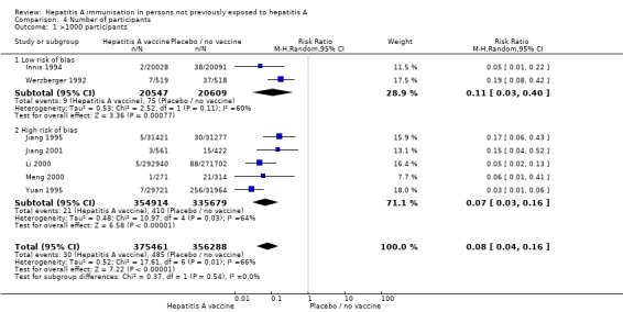 Analysis 4.1